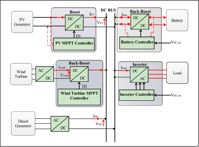 Figure 11