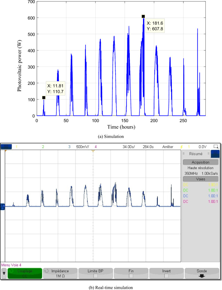 Figure 21