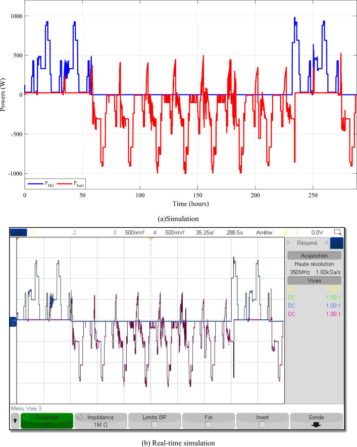 Figure 23