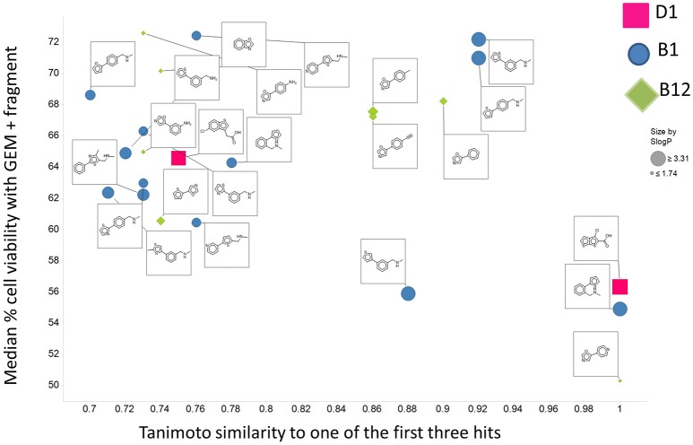 Figure 6