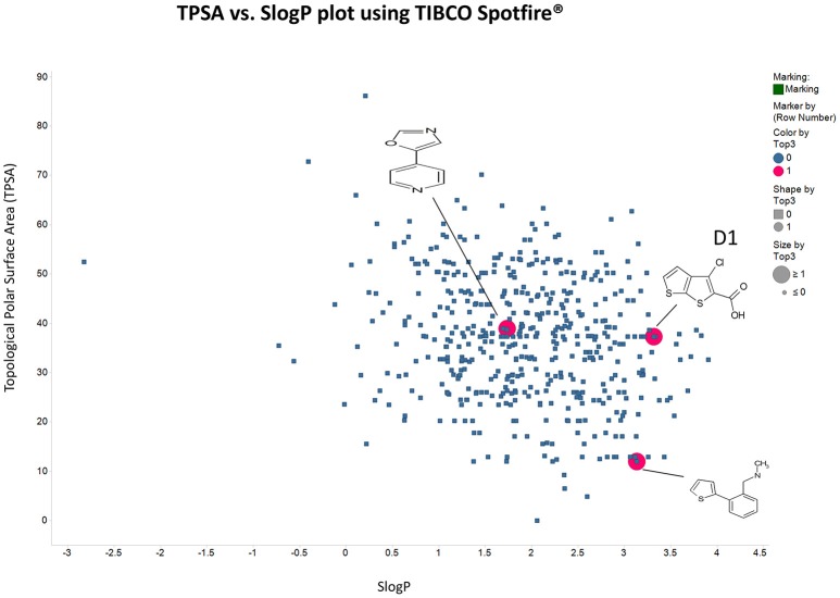 Figure 5