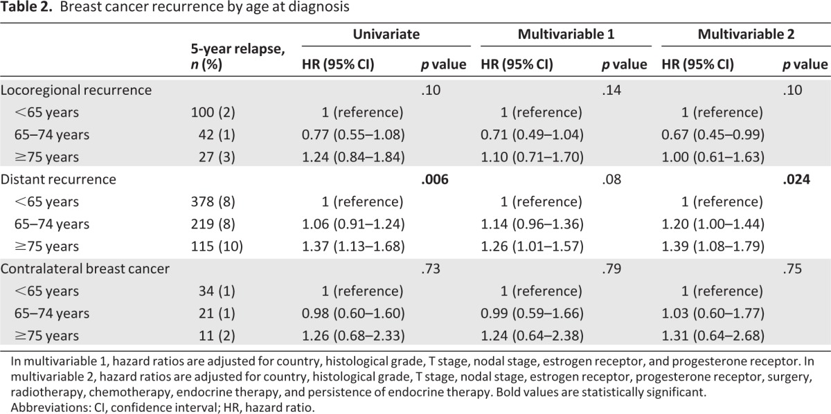 graphic file with name onc00113-1191-t02.jpg