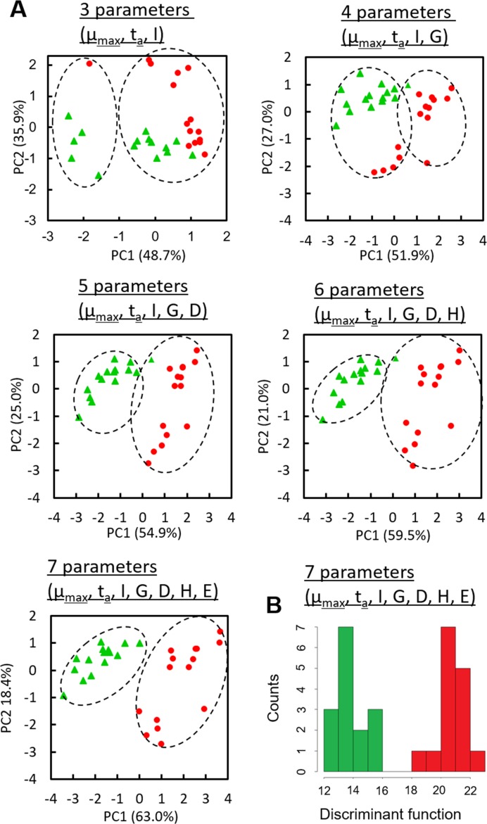 Fig 4