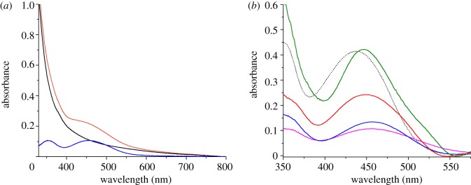 Figure 3.