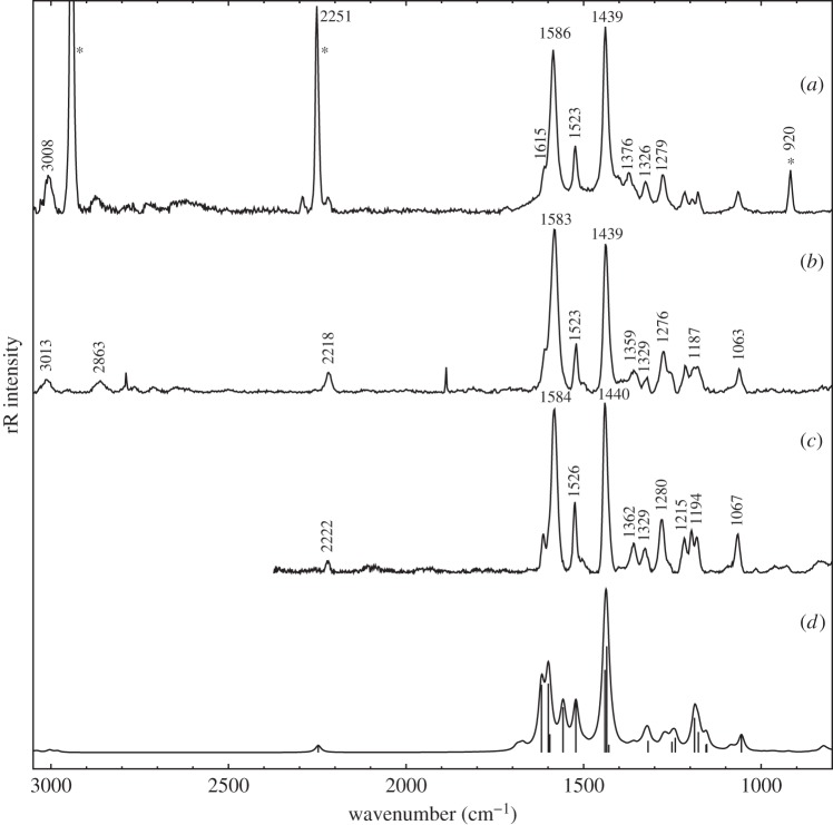 Figure 4.