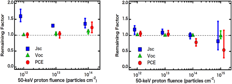 Figure 5