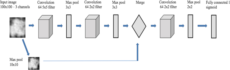 Fig. 2.