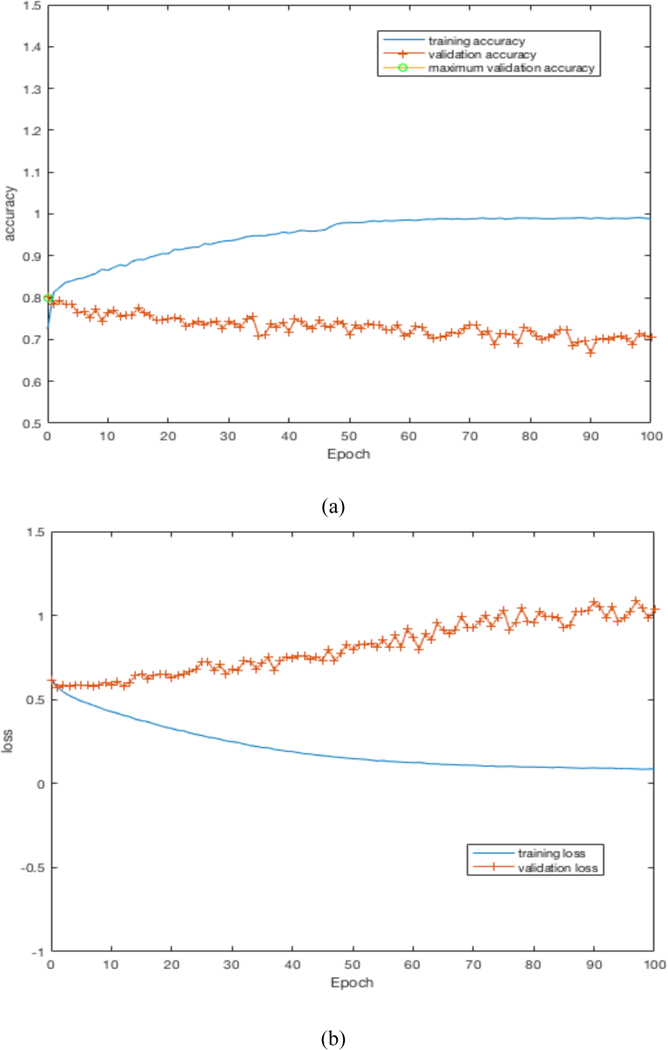 Fig. 7.