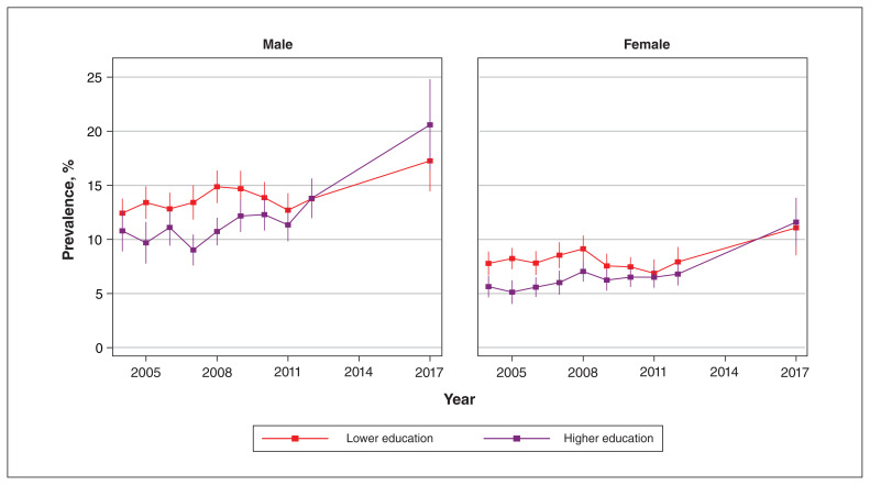 Figure 4: