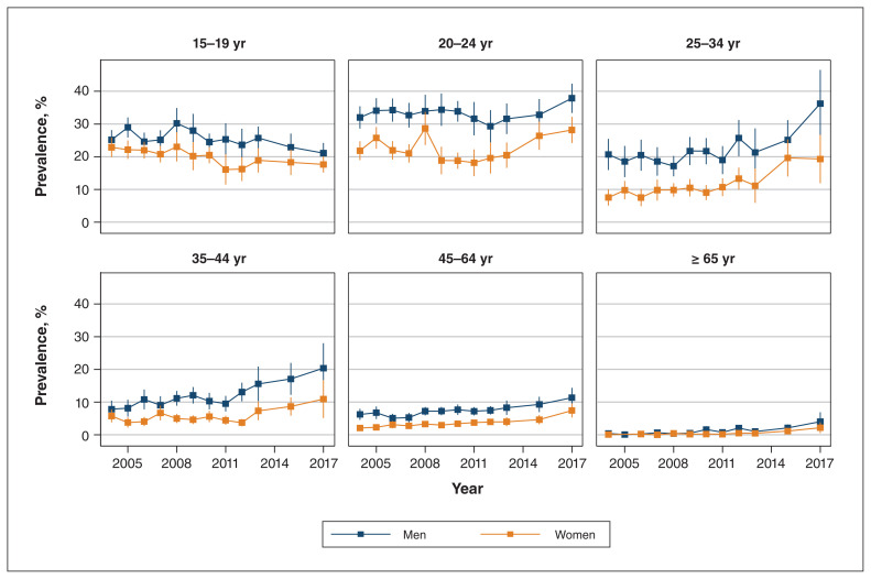 Figure 2: