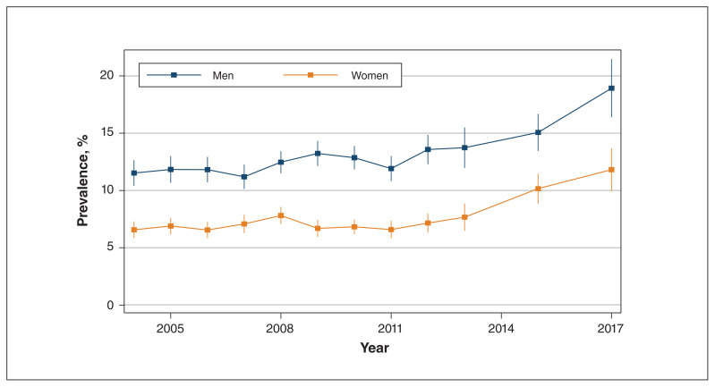 Figure 1: