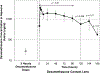 Fig. 2: