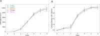 Figure 4: