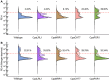 Figure 5: