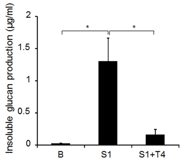 Figure 7.