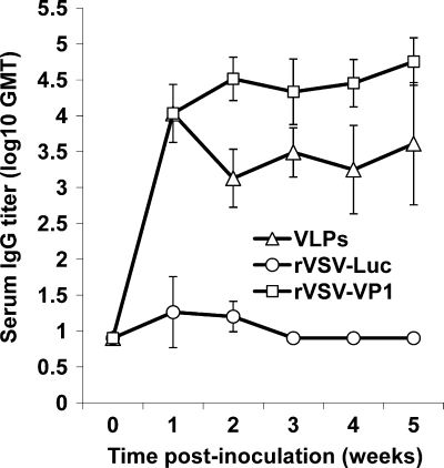 FIG. 7.