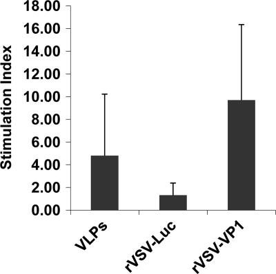 FIG. 8.