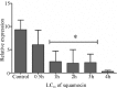 Fig 7