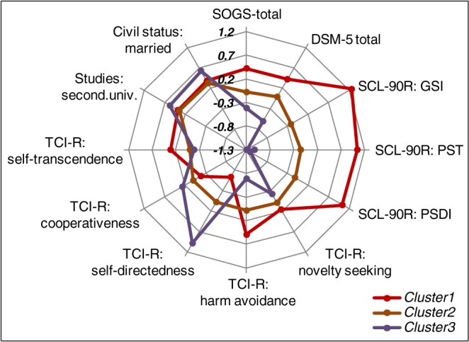 Figure 2.