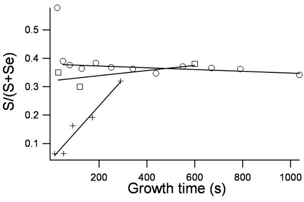 Figure 31