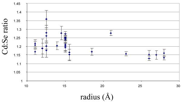 Figure 21