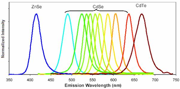 Figure 60