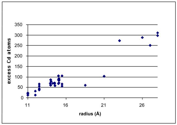 Figure 22