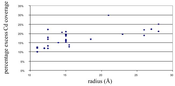 Figure 23