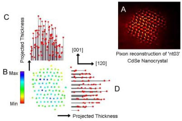 Figure 39