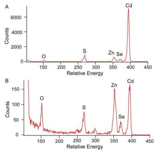 Figure 28