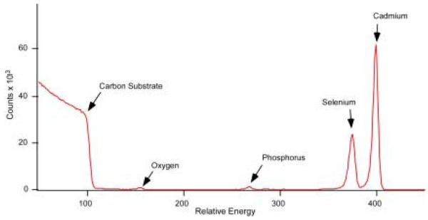 Figure 20