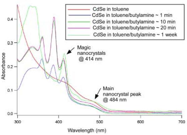 Figure 57