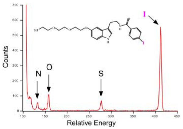 Figure 63