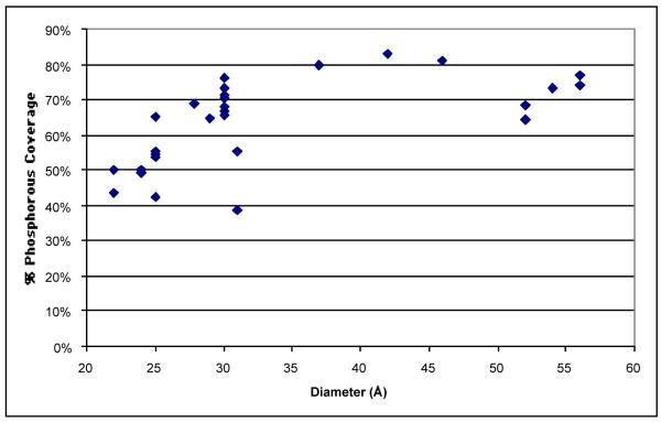 Figure 24