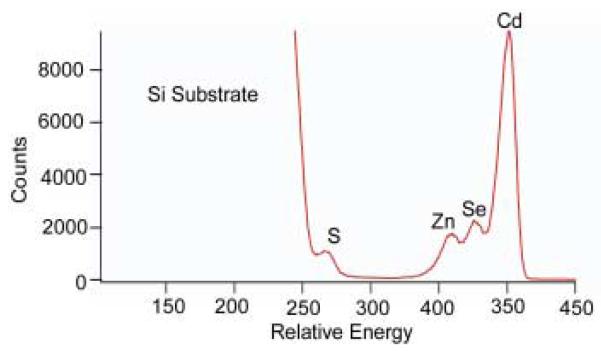 Figure 29