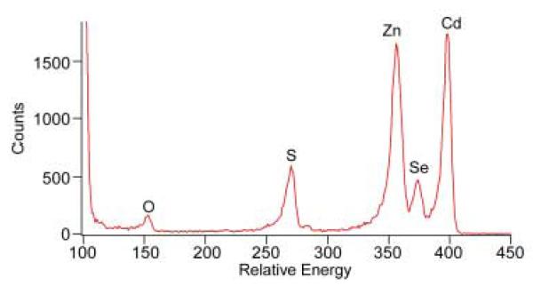 Figure 27