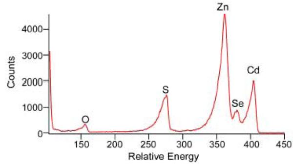 Figure 26