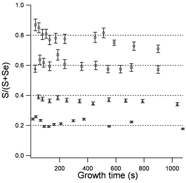 Figure 32