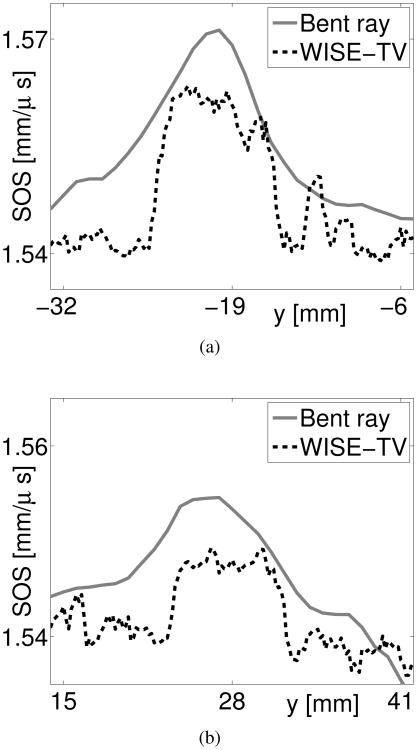 Fig. 20