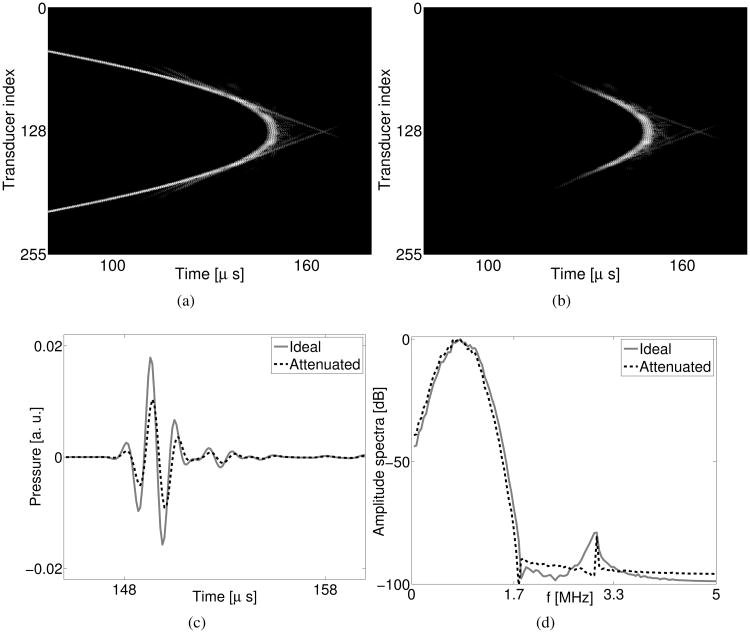 Fig. 12