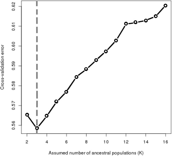 Fig. 3