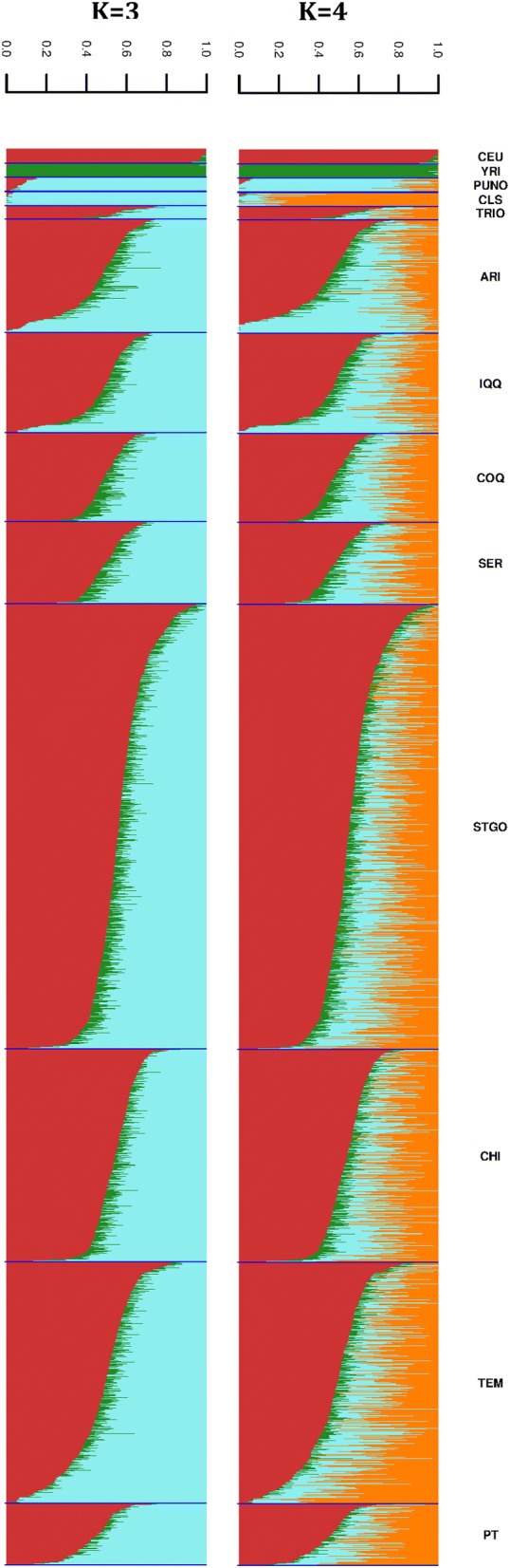 Fig. 4