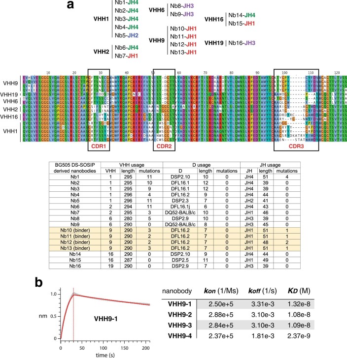 Extended Data Fig. 4