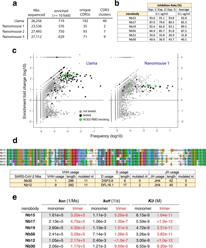 Extended Data Fig. 5