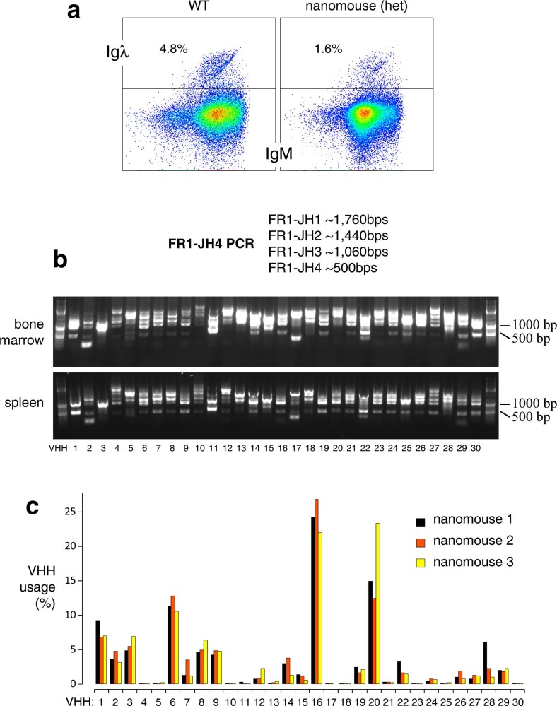 Extended Data Fig. 2