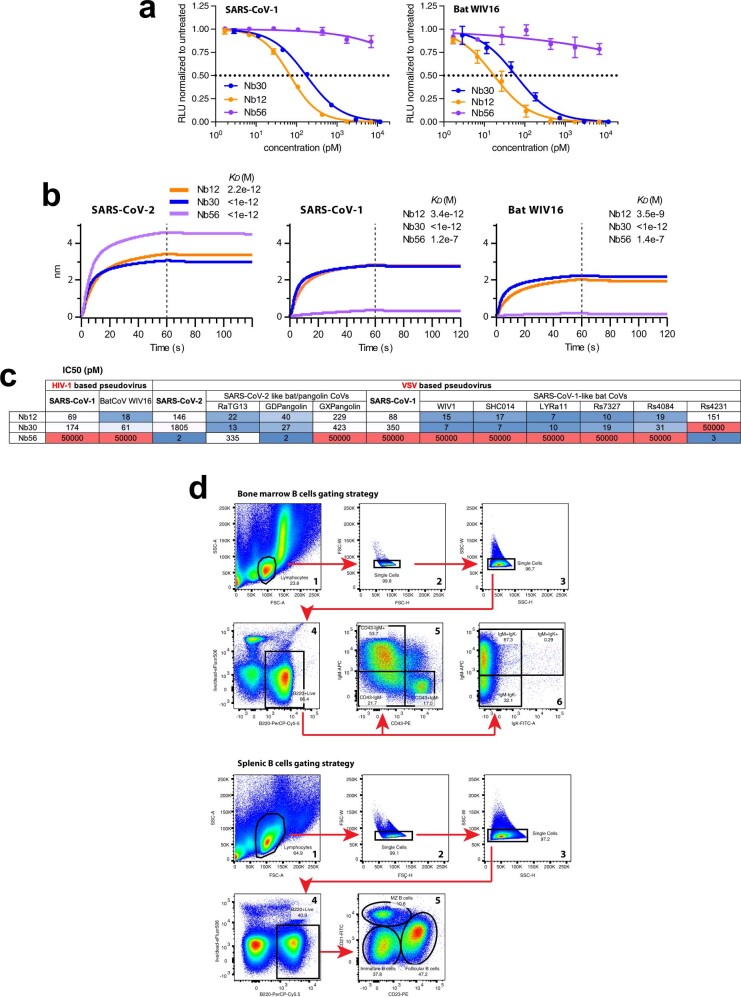 Extended Data Fig. 10