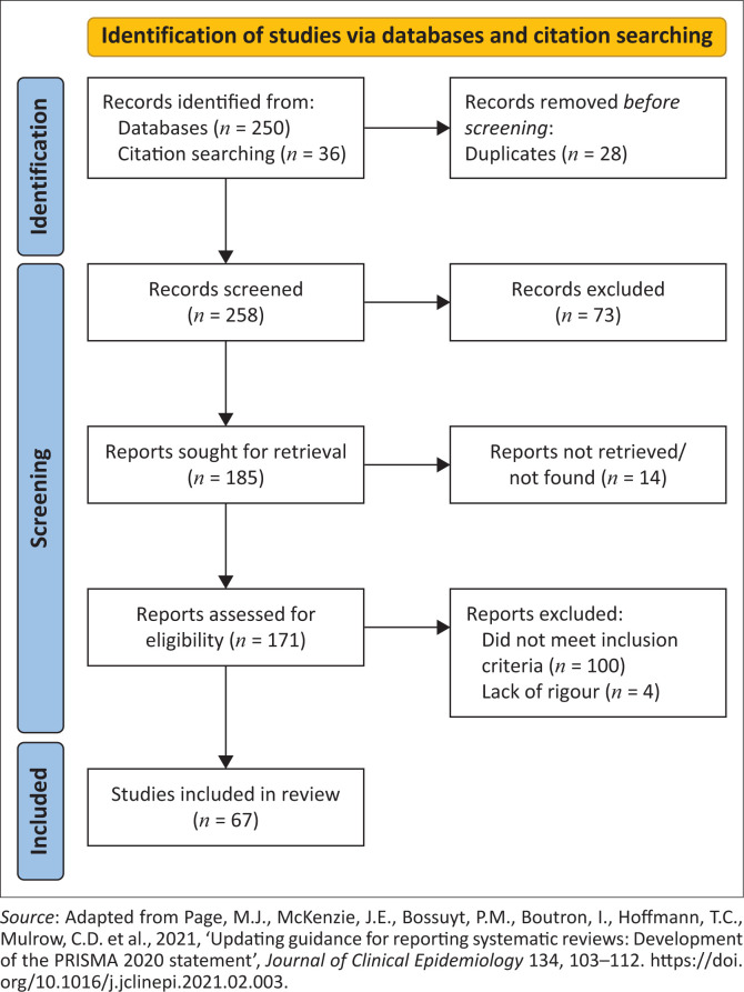 FIGURE 1
