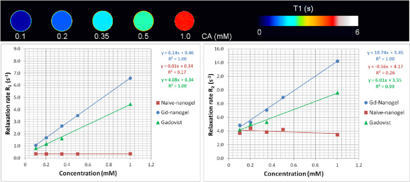 Figure 10
