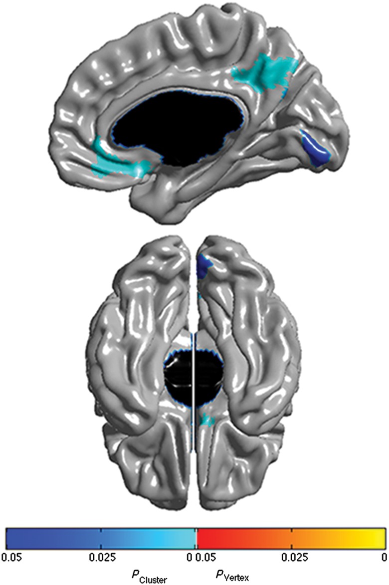 Figure 4.