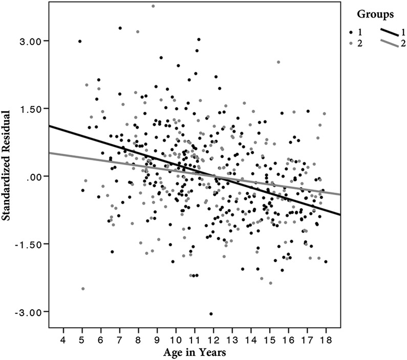 Figure 3.